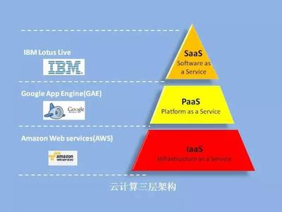 華章微課 | 彭昭 物聯(lián)網(wǎng)，未來已來——應(yīng)用軟件服務(wù)驅(qū)動(dòng)新浪潮