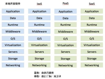 產品領域的元宇宙 解構aPaaS基礎軟件服務