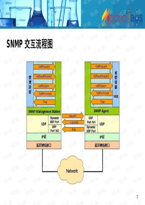 Mochabsm產品 集成網管軟件文檔資源，優化基礎軟件服務體驗